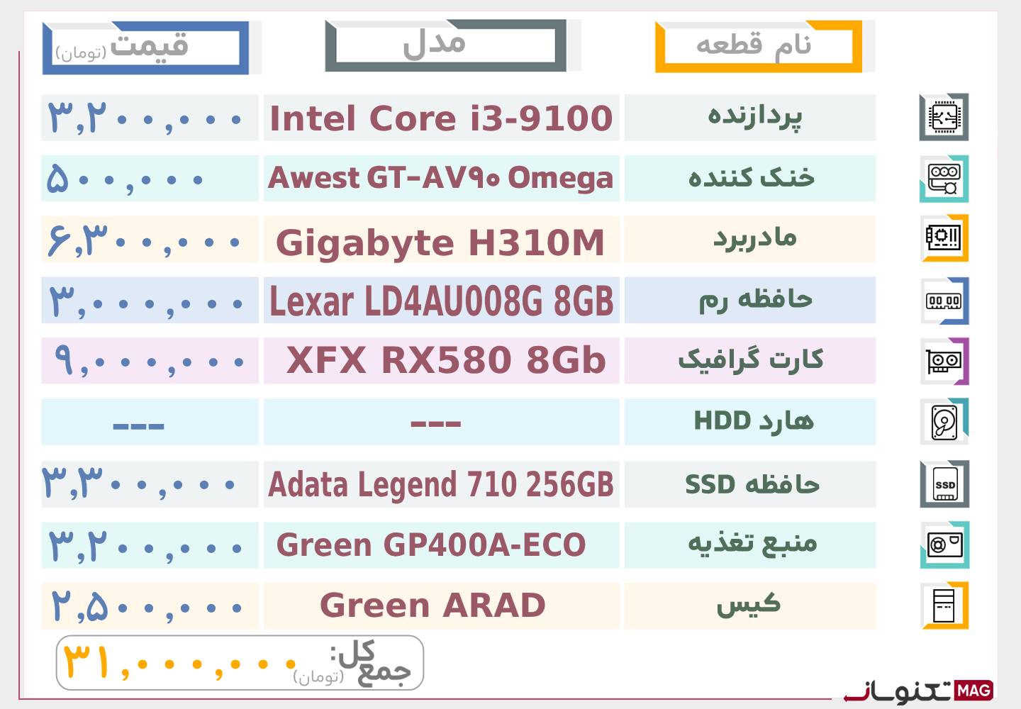 سیستم گیمینگ میان رده پیشنهادی تا 30 میلیون تومان (آبان ماه 1404)