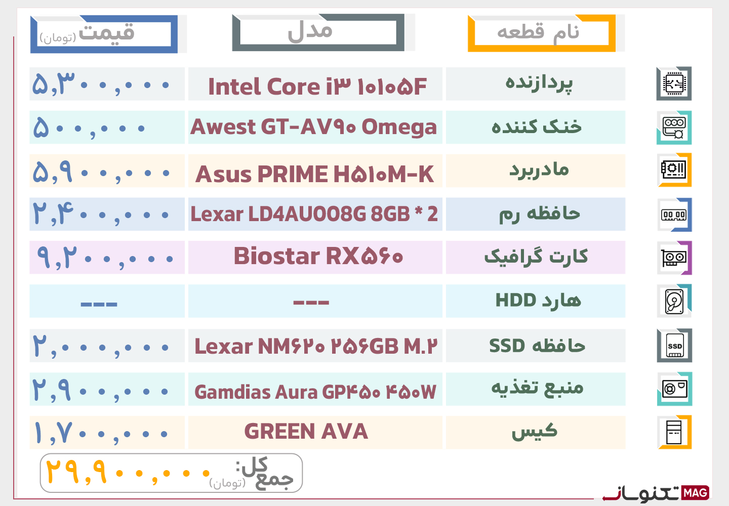 سیستم گیمینگ میان رده پیشنهادی تا 30 میلیون تومان (اردیبهشت ماه 1404)
