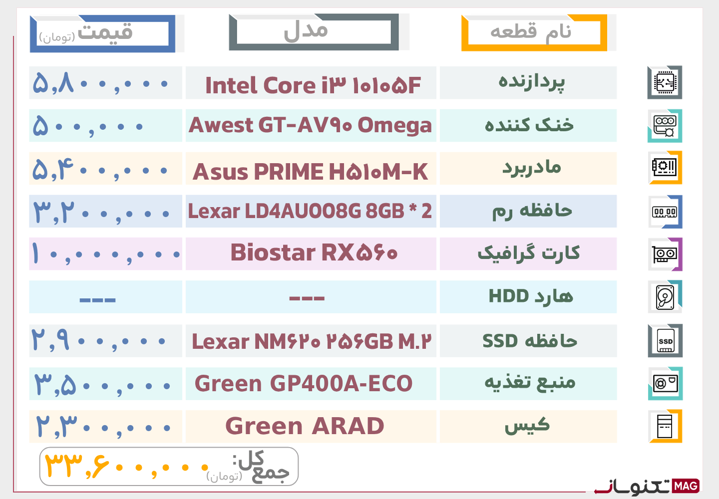 سیستم گیمینگ میان رده پیشنهادی تا 30 میلیون تومان (شهریور ماه 1404)