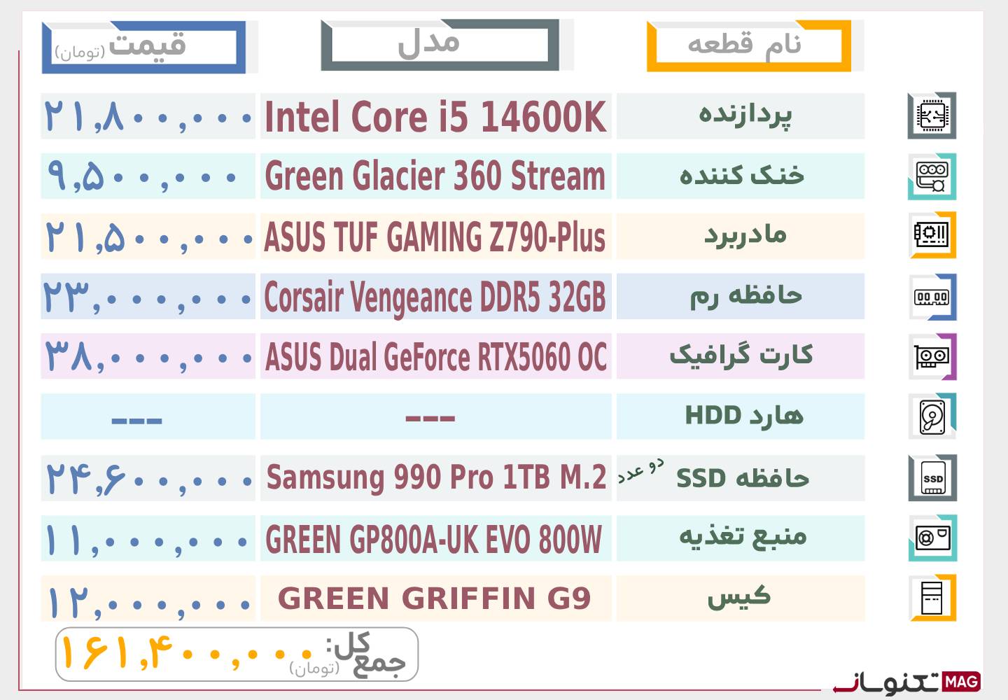 بهترین سیستم پیشنهادی گیمینگ بالارده (آبان ماه 1404)