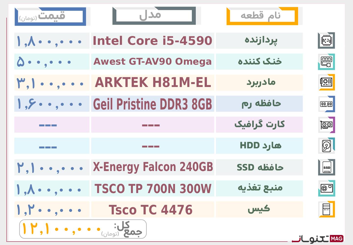 بهترین سیستم کامپیوتر تا 10 میلیون تومان (آبان ماه 1404)
