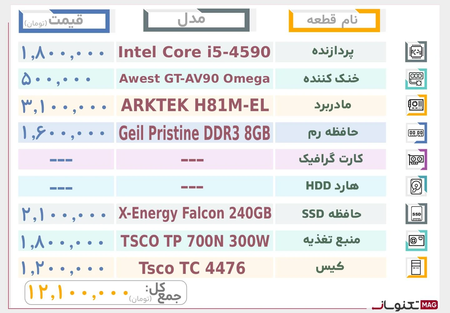 بهترین سیستم کامپیوتر تا 10 میلیون تومان (آبان ماه 1404)