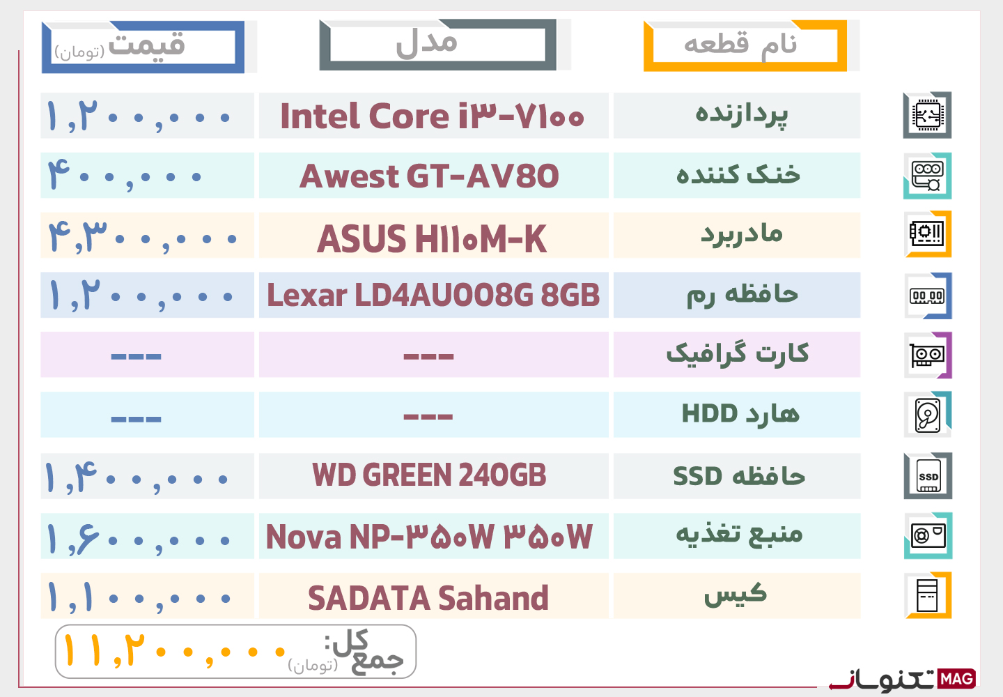 بهترین سیستم کامپیوتر تا 10 میلیون تومان (اردیبهشت ماه 1404)