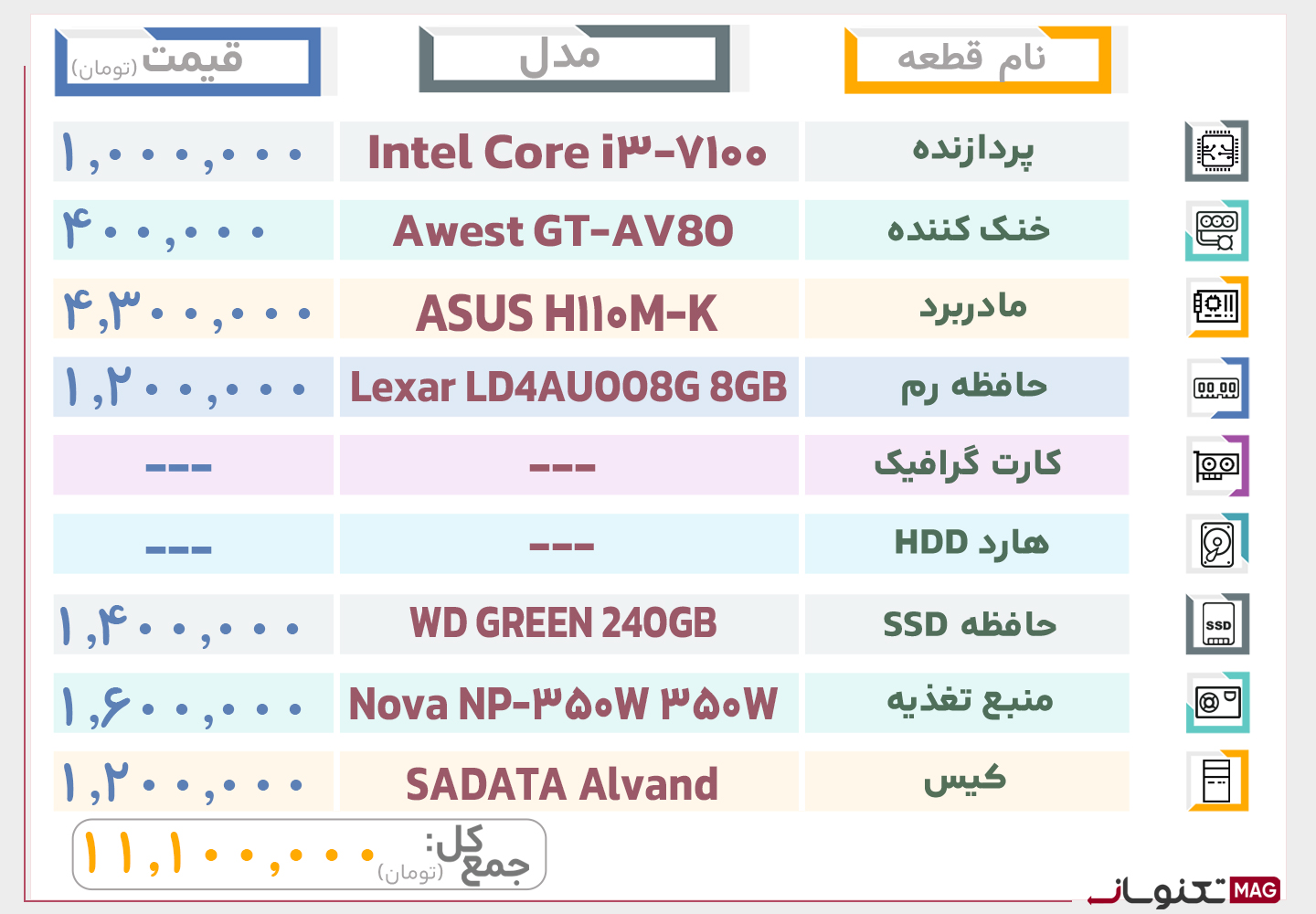 بهترین سیستم کامپیوتر تا 10 میلیون تومان (خرداد ماه 1404)