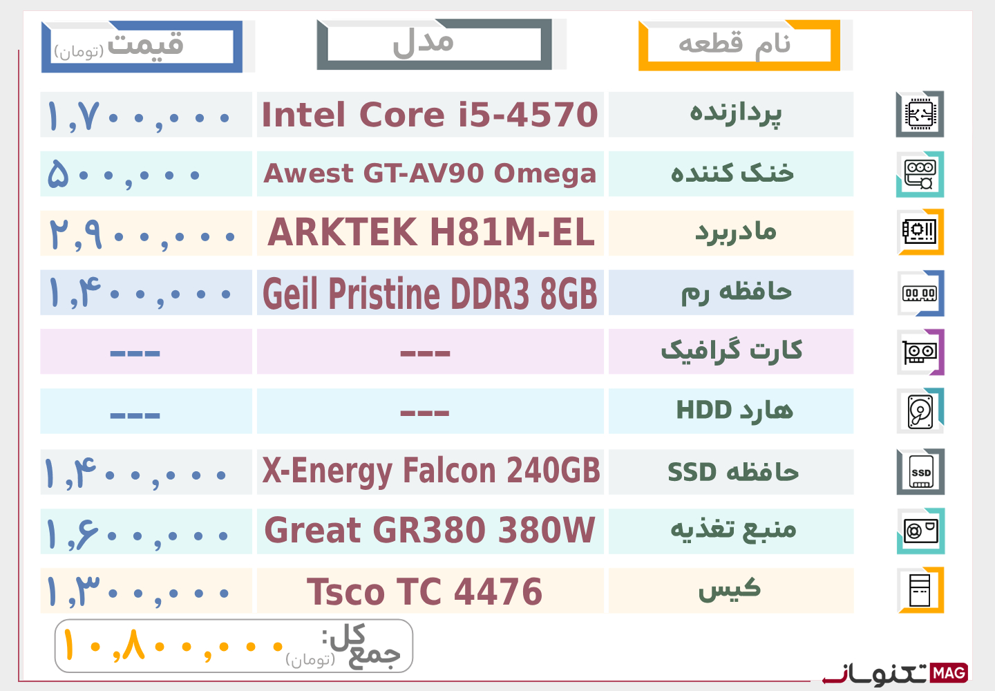 بهترین سیستم کامپیوتر تا 10 میلیون تومان (شهریور ماه 1404)