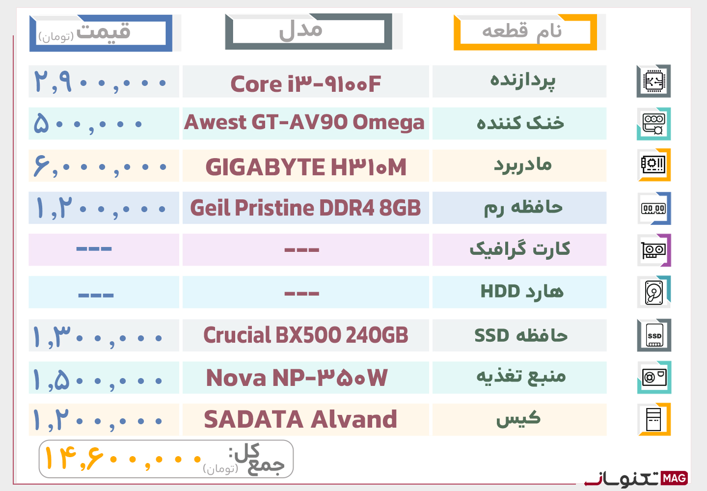 بهترین سیستم پیشنهادی تا 15 میلیون تومان (اردیبهشت ماه 1404)