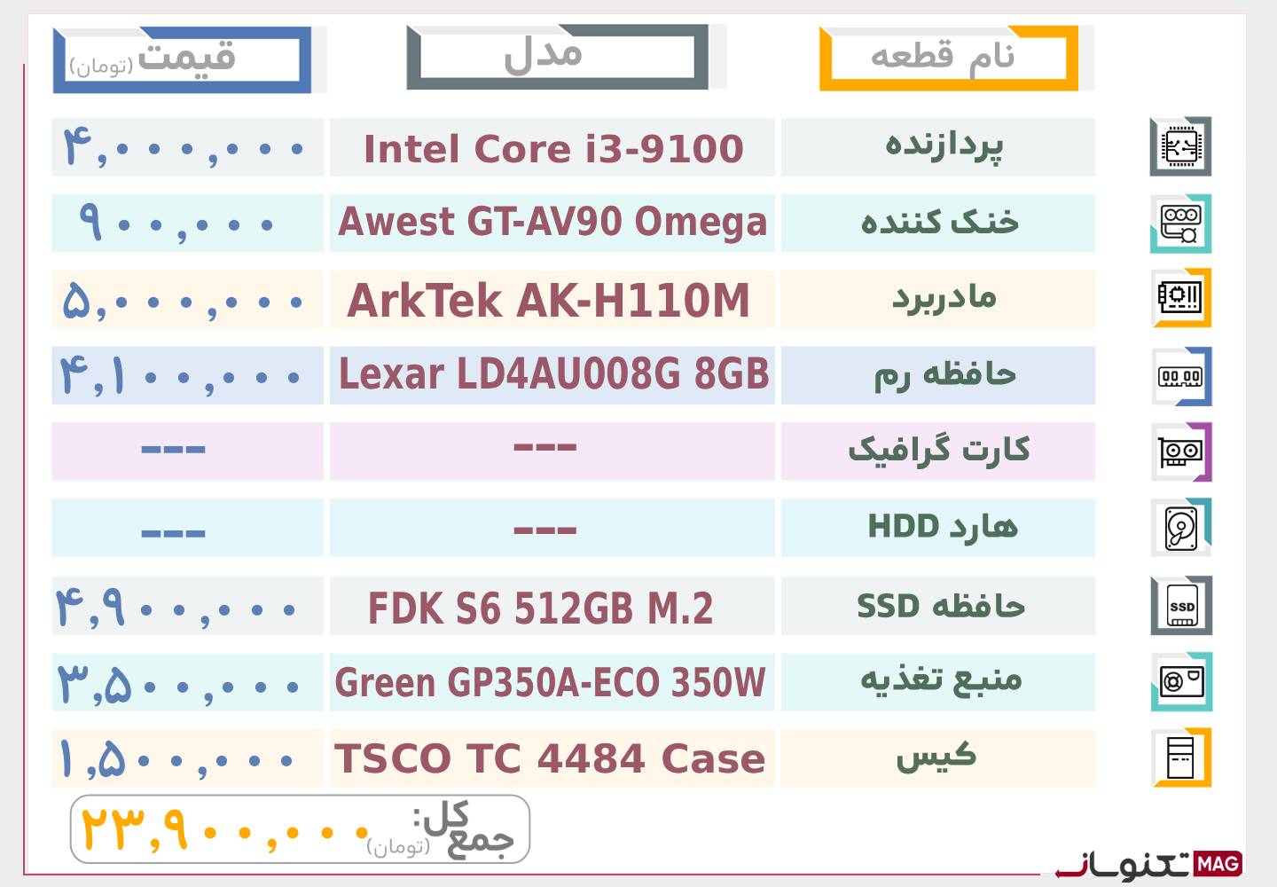 سیستم پیشنهادی خانگی تا 20 میلیون تومان (آذر ماه سال 1404)