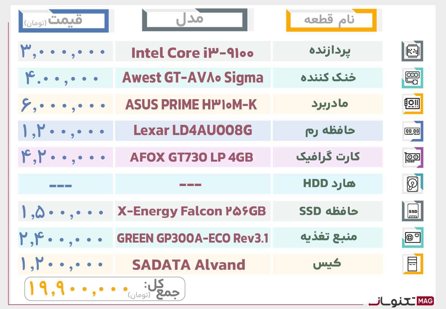 بهترین سیستم کامپیوتر تا 20 میلیون تومان (اردیبهشت ماه سال 1404)