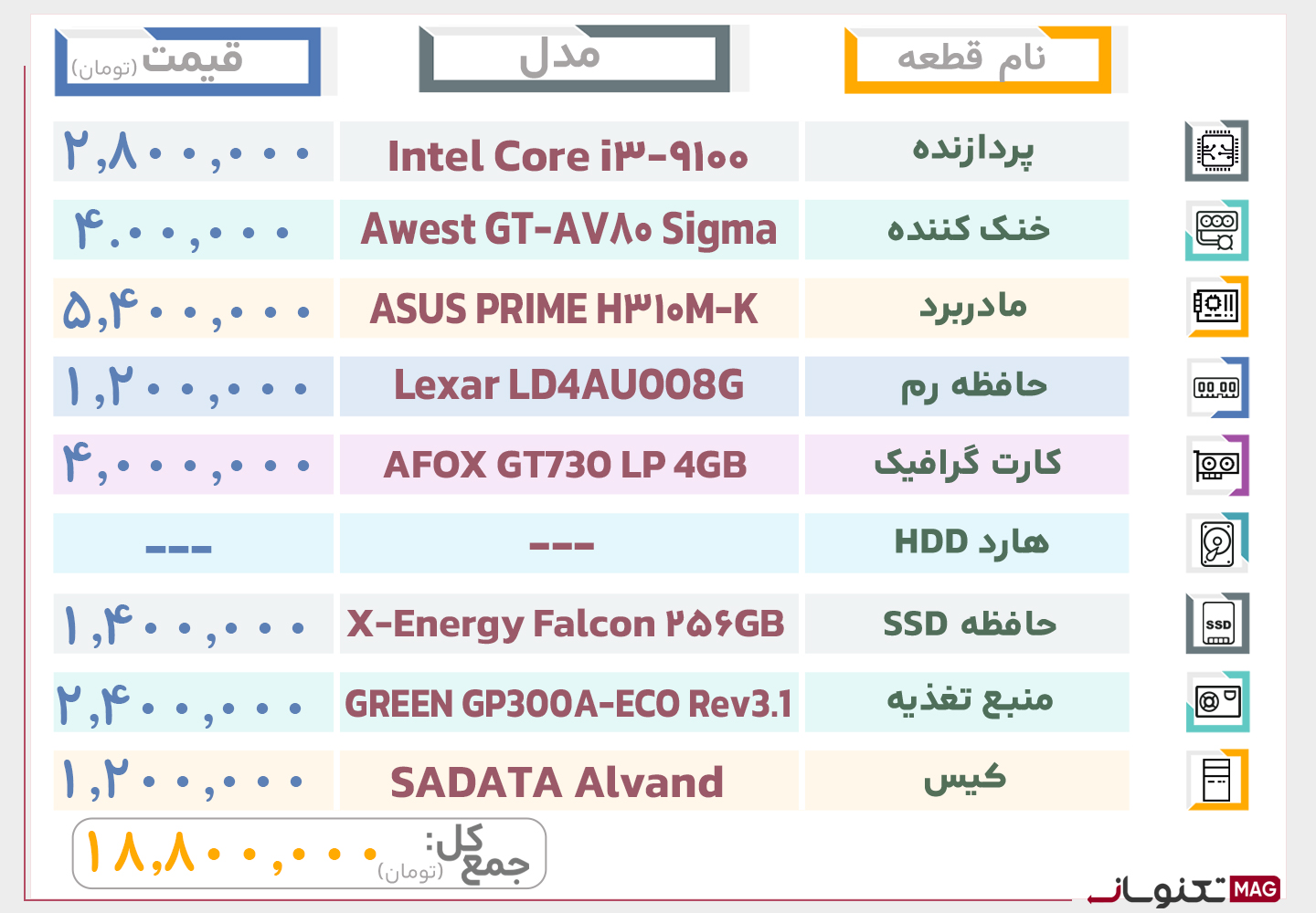بهترین سیستم کامپیوتر تا 20 میلیون تومان (خرداد ماه سال 1404)