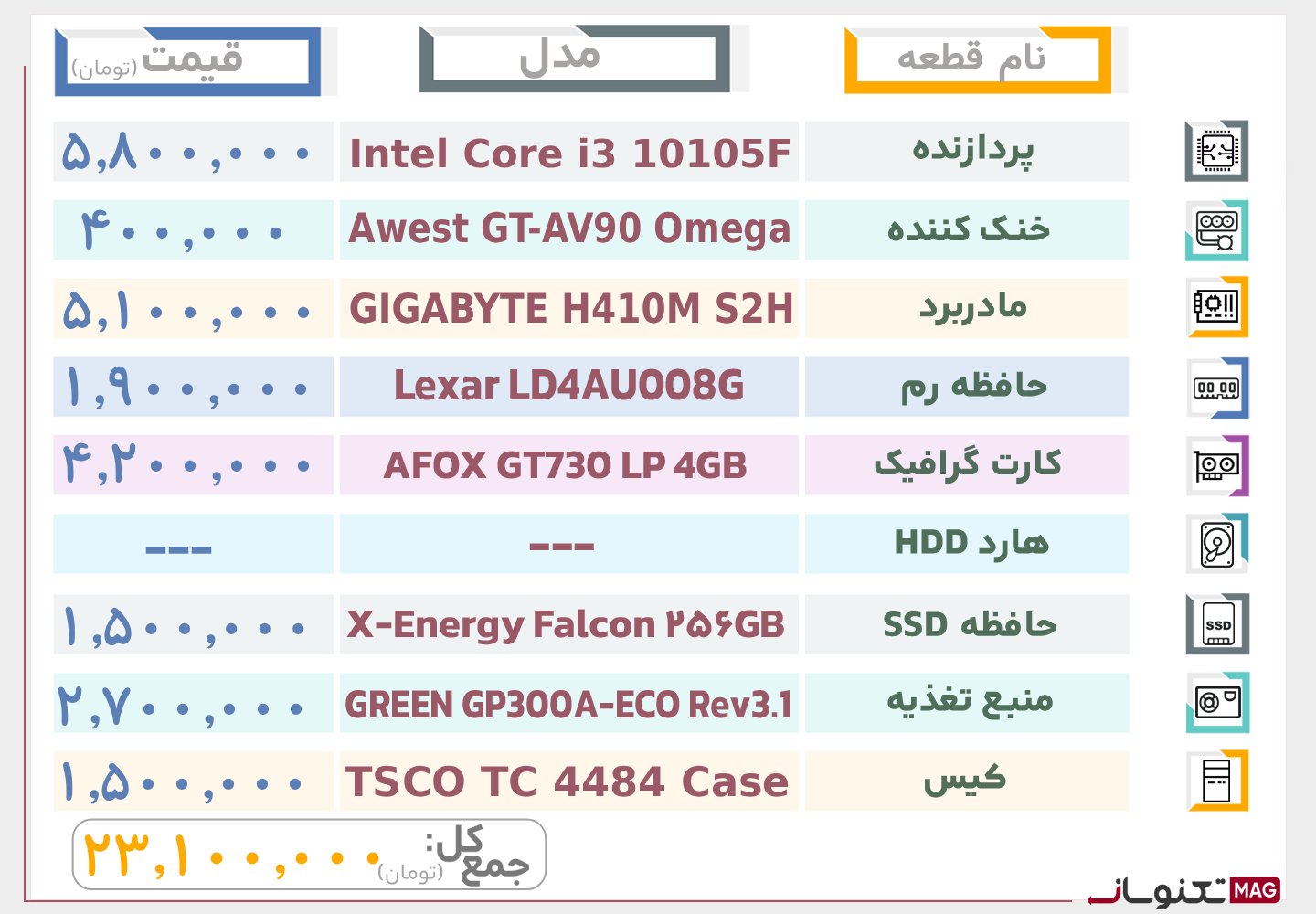 بهترین سیستم کامپیوتر تا 20 میلیون تومان (شهریور ماه سال 1404)