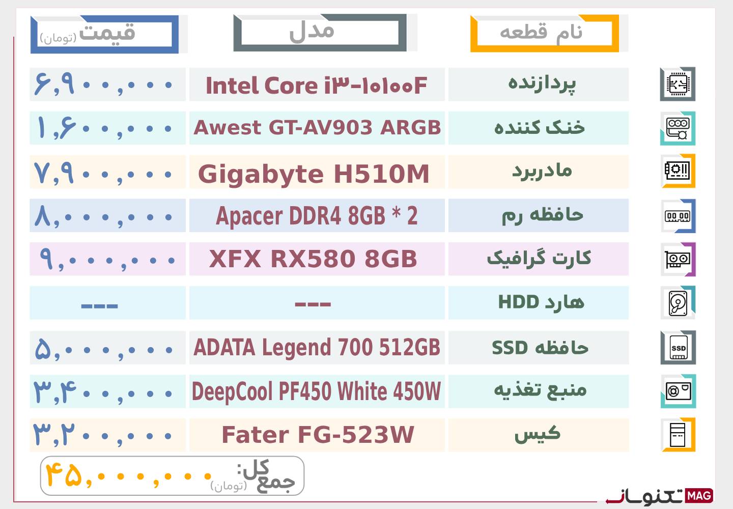 بهترین سیستم گیمینگ تا 40 میلیون تومان (آذر ماه 1404)