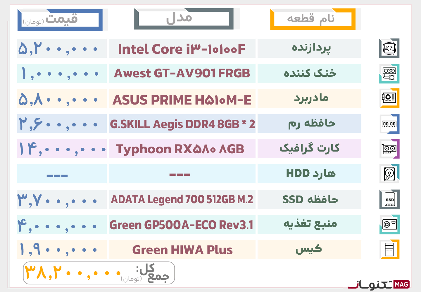 سیستم پیشنهادی گیمینگ تا 40 میلیون تومان (اردیبهشت ماه 1404)