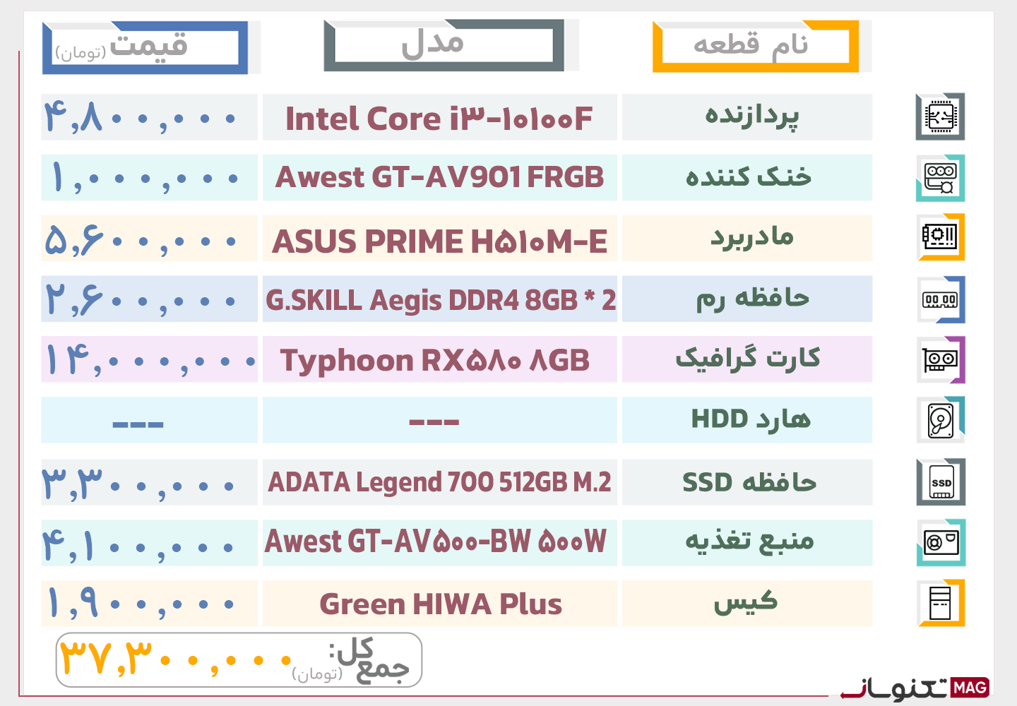 سیستم پیشنهادی گیمینگ تا 40 میلیون تومان (خرداد ماه 1404)