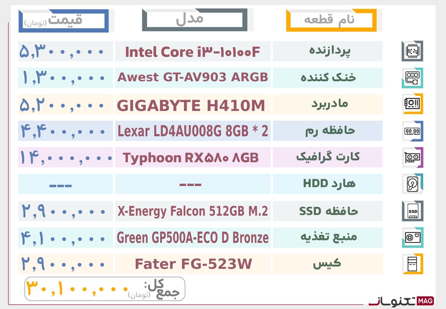 بهترین سیستم گیمینگ تا 40 میلیون تومان (شهریور ماه 1404)