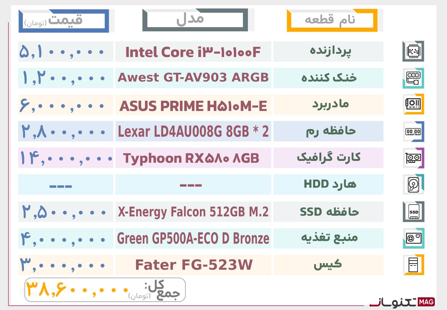 بهترین سیستم گیمینگ تا 40 میلیون تومان (مرداد ماه 1404)