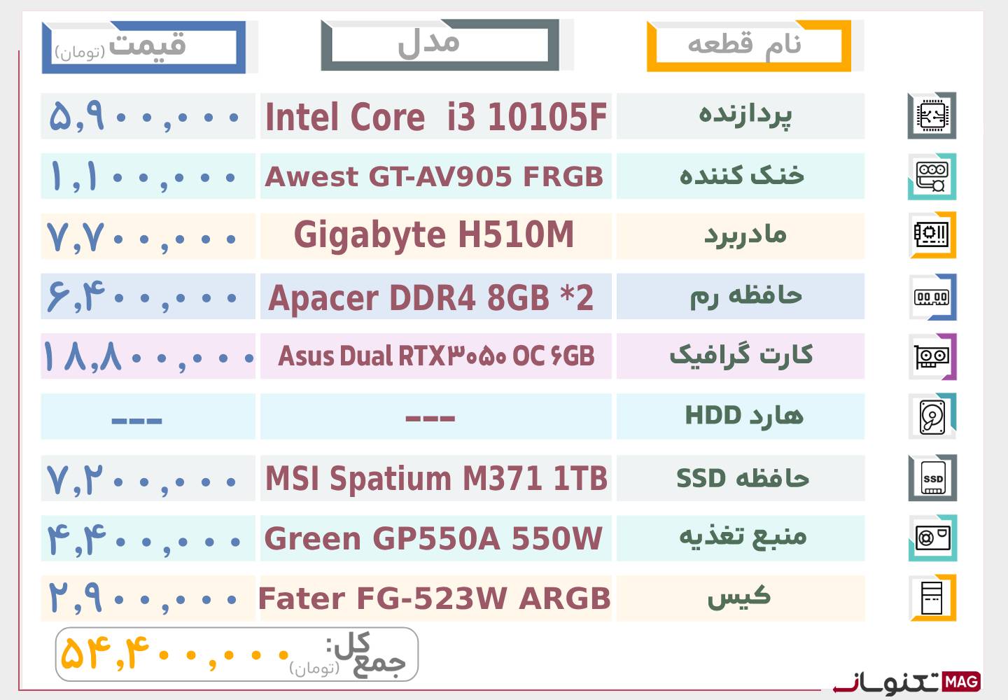 بهترین سیستم تا 50 میلیون تومان (آبان ماه 1404)