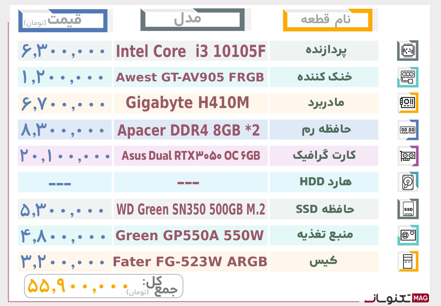 بهترین سیستم تا 50 میلیون تومان (آذر ماه 1404)