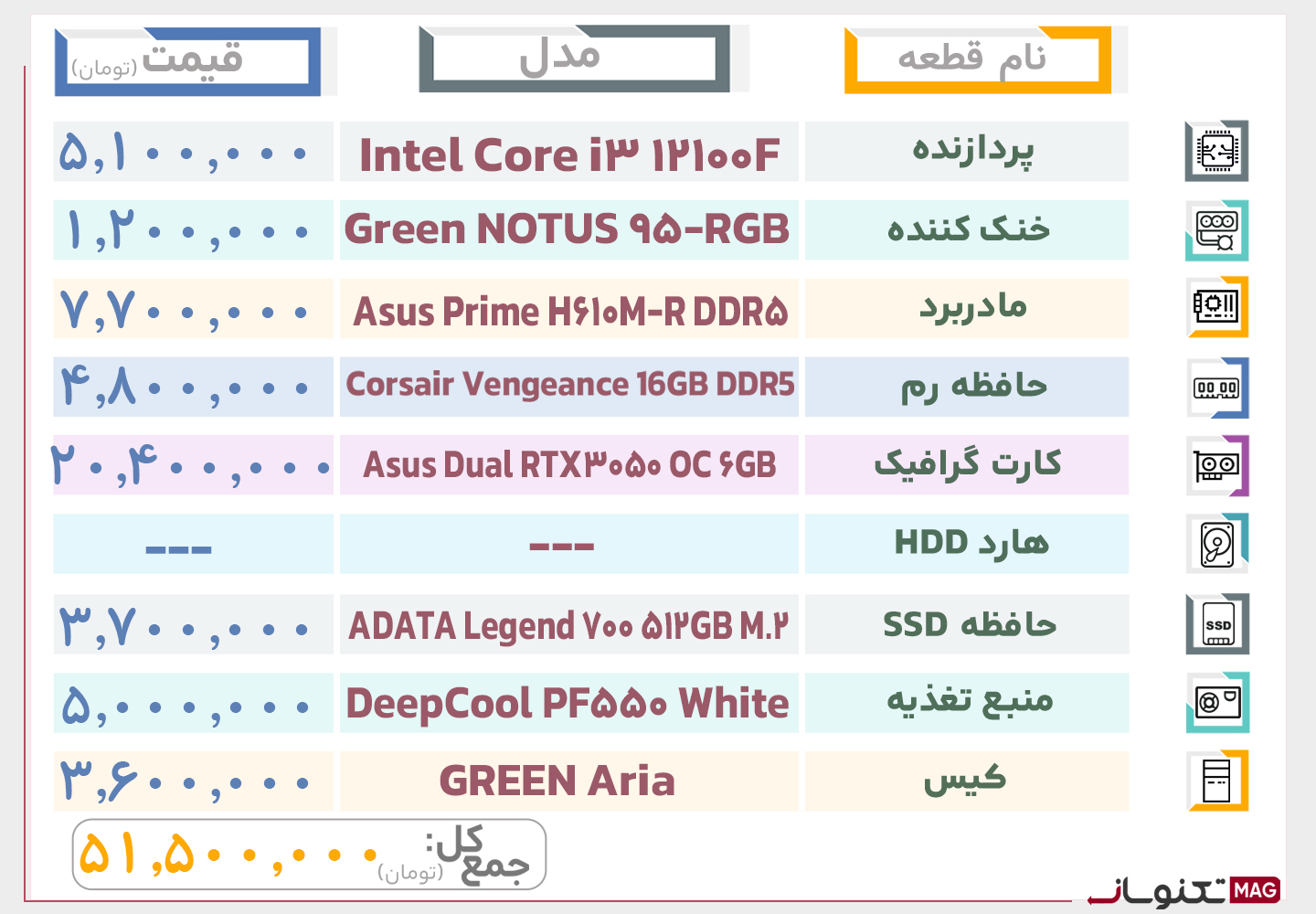 بهترین سیستم تا 50 میلیون تومان (اردیبهشت ماه 1404)