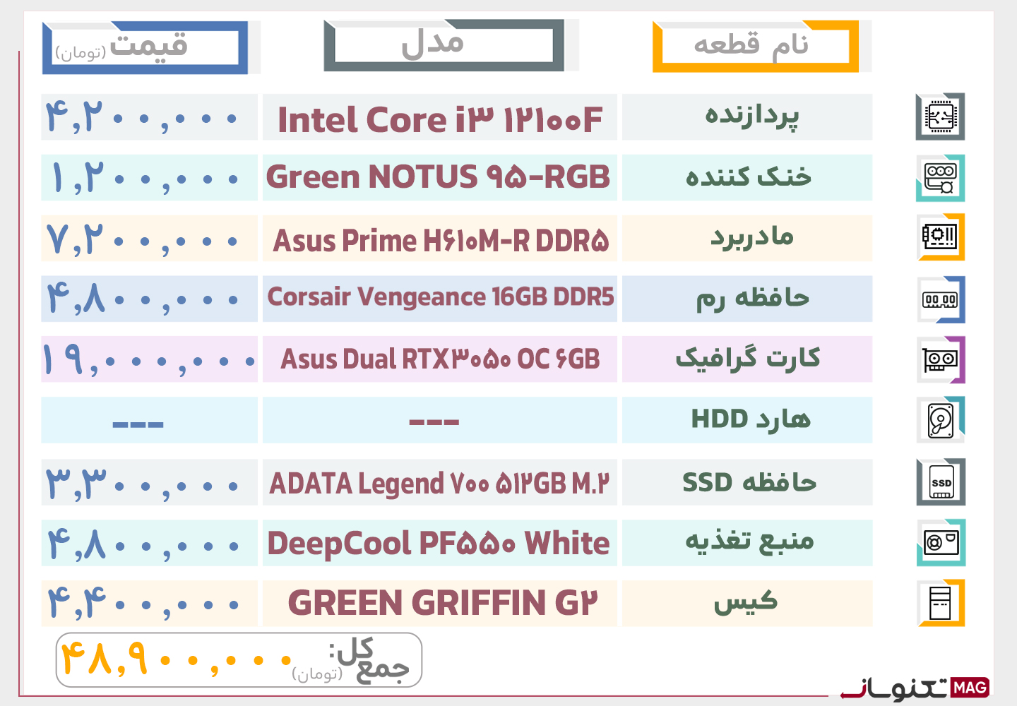 بهترین سیستم تا 50 میلیون تومان (خرداد ماه 1404)