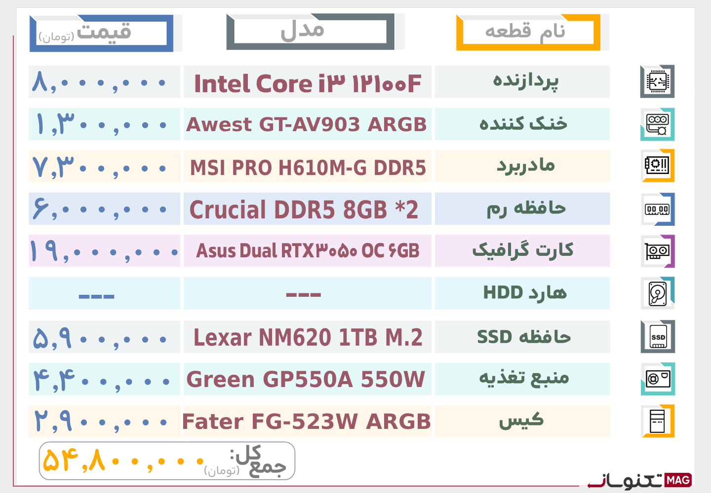 بهترین سیستم تا 50 میلیون تومان (شهریور ماه 1404)