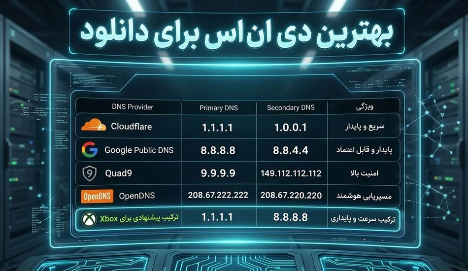 لیست بهترین دی ان اس برای ایکس باکس