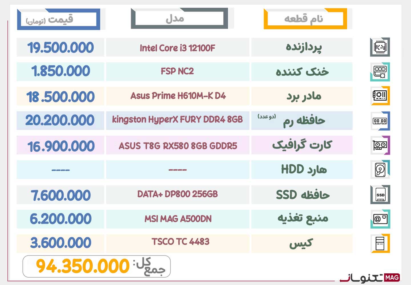 بهترین سیستم تا 100 میلیون