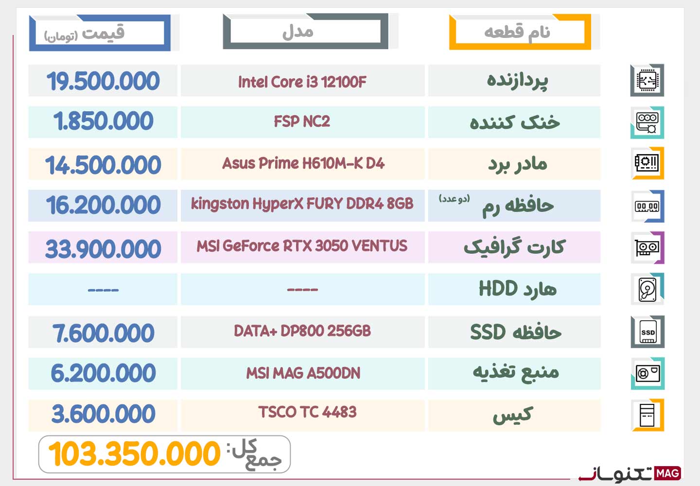 بهترین سیستم تا 100 میلیون