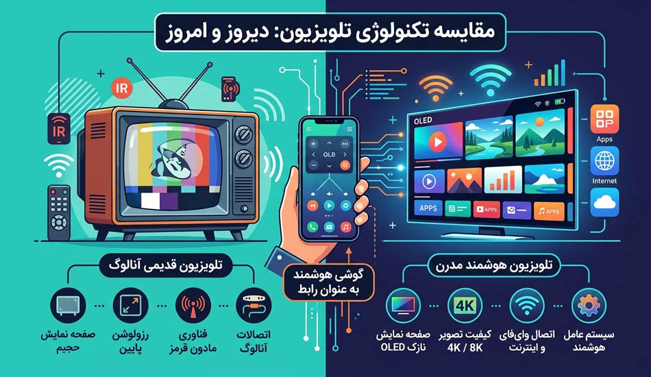 کنترل تلویزیون با گوشی