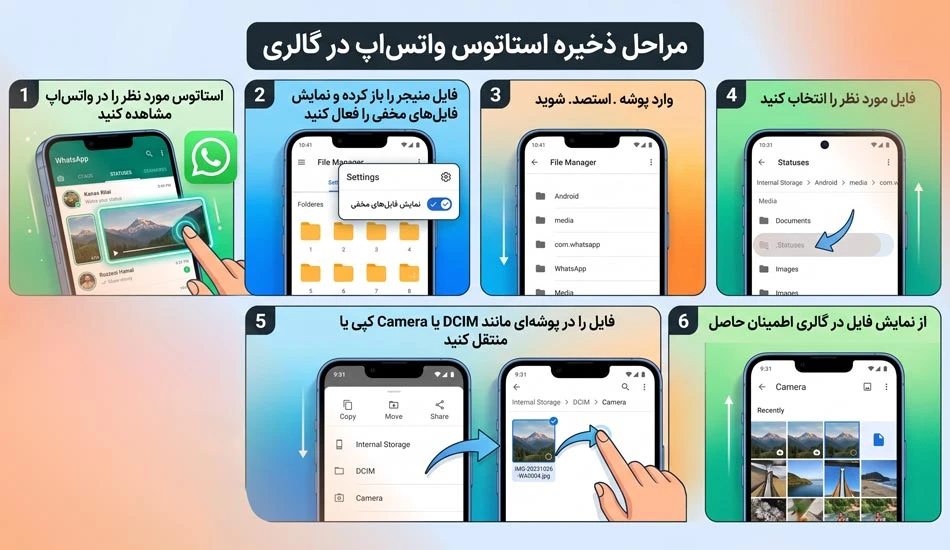چطور استاتوس واتساپ را دانلود کنیم؟