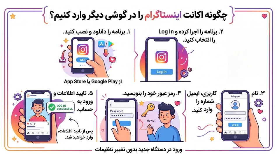 چگونه اکانت اینستاگرام را در گوشی دیگر وارد کنیم