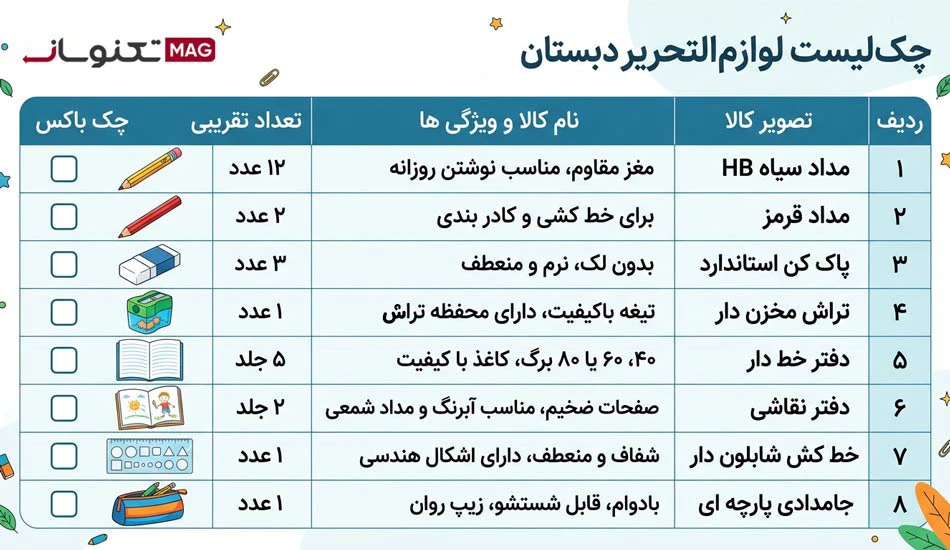 لیست لوازم تحریر