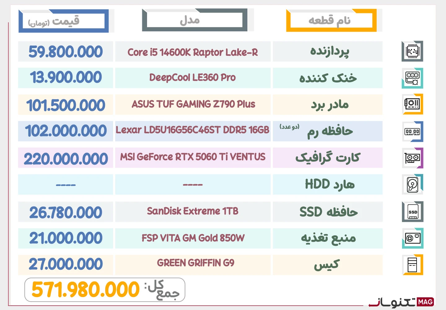 بهترین سیستم گیمینگ بالارده