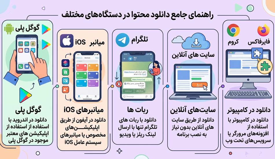 دانلود ویدیو و ریلز از اینستاگرام