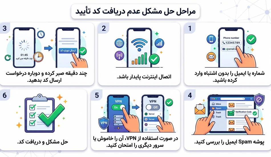 ساخت اکانت اینستاگرام 