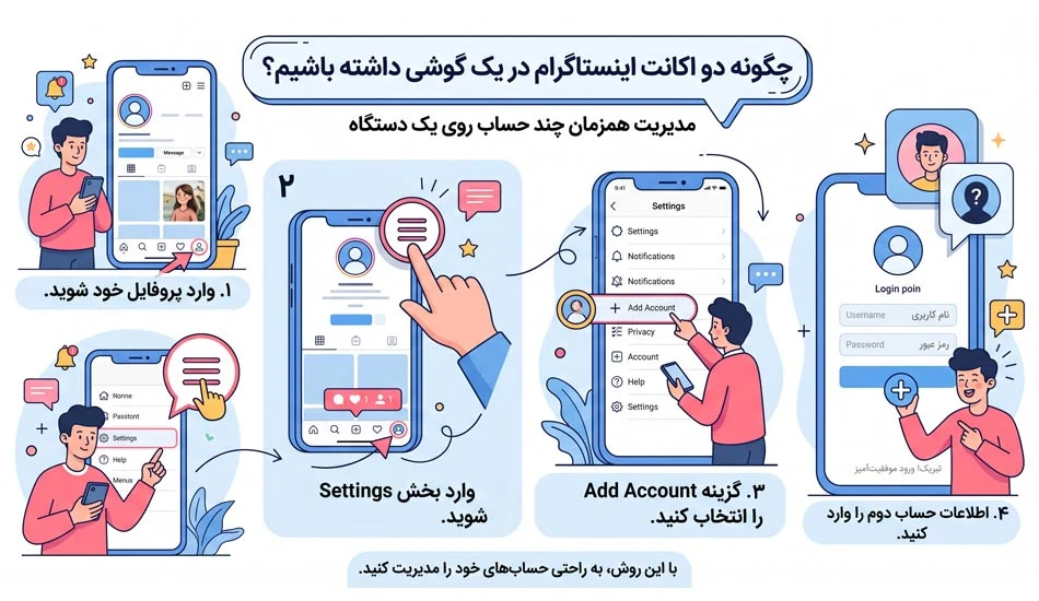ورود به اکانت اینستاگرام با شماره تلفن