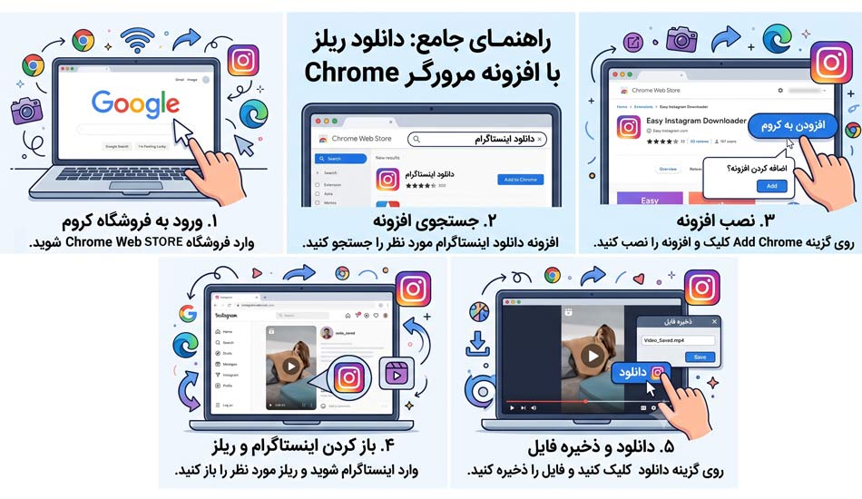 دانلود ویدیو و ریلز از اینستاگرام