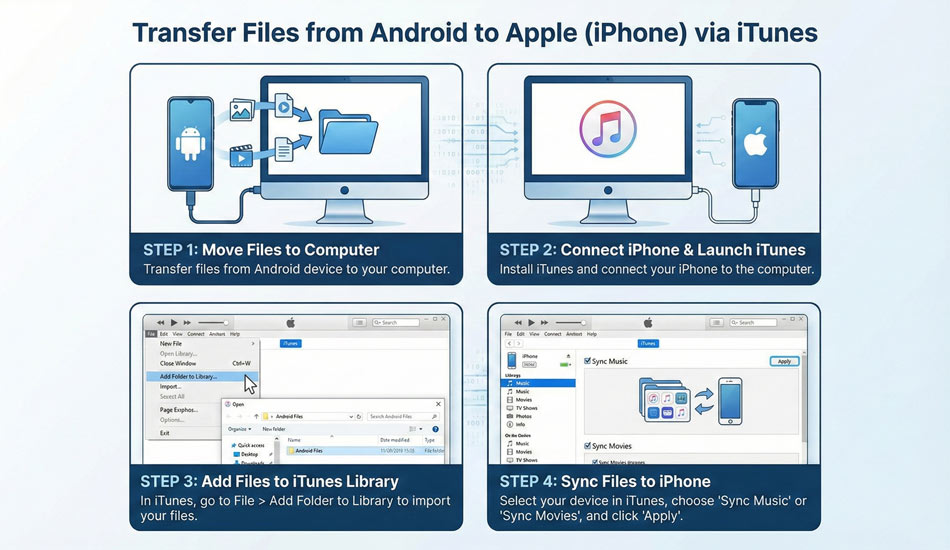 انتقال فایل از اندروید به آیفون