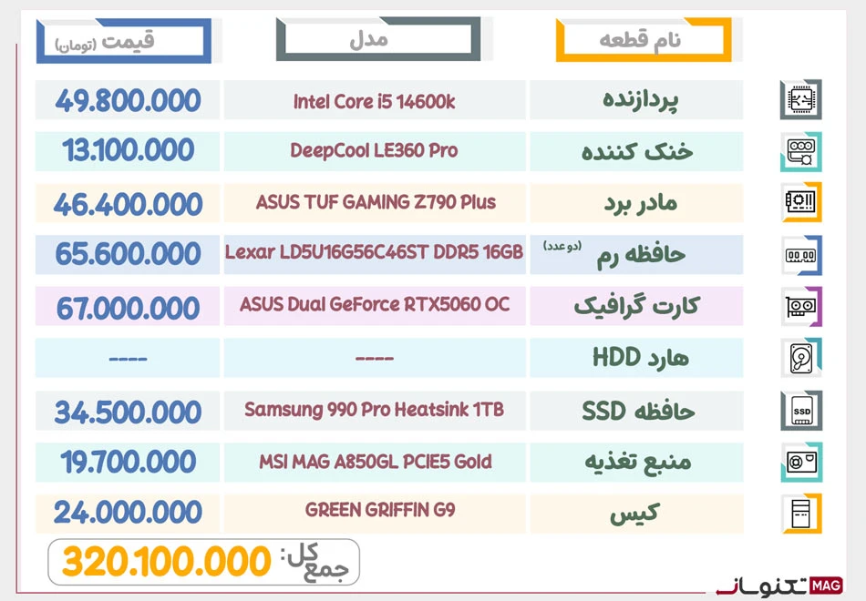 بهترین سیستم گیمینگ