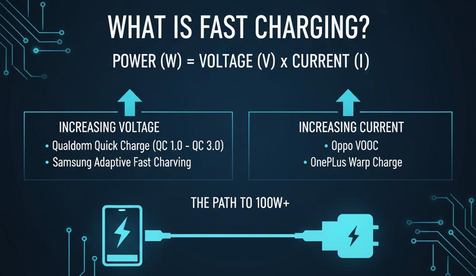 از کجا بفهمیم شارژر فست شارژ است