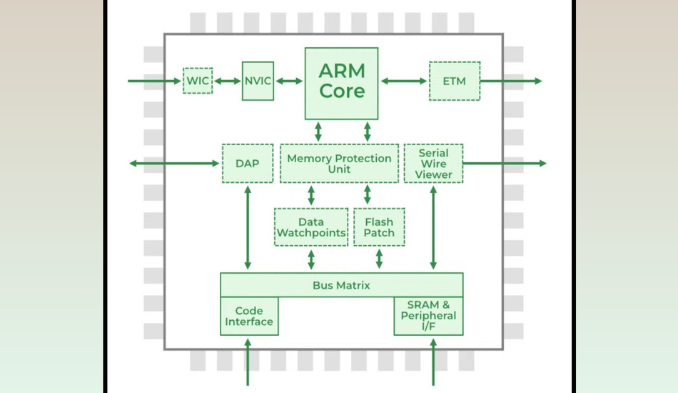 راهنمای خرید پردازنده سرور