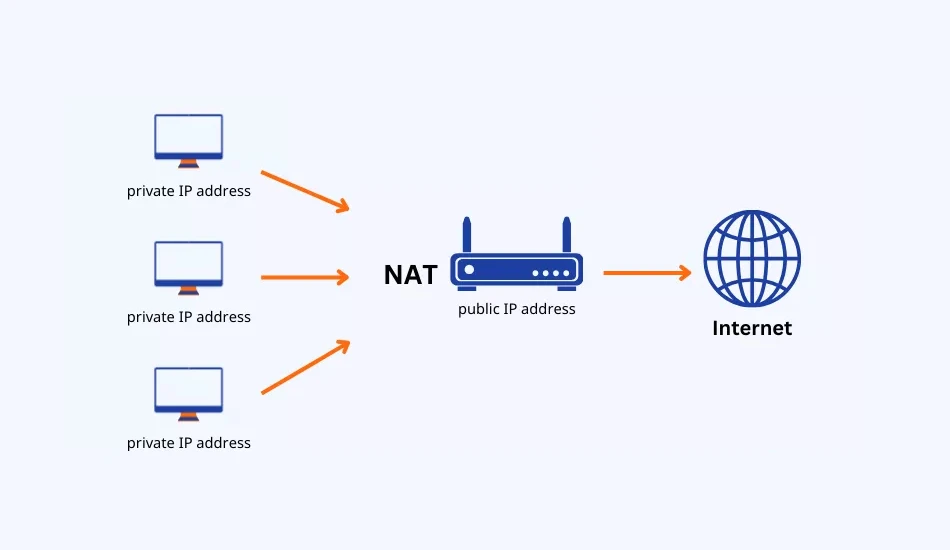 انواع nat type