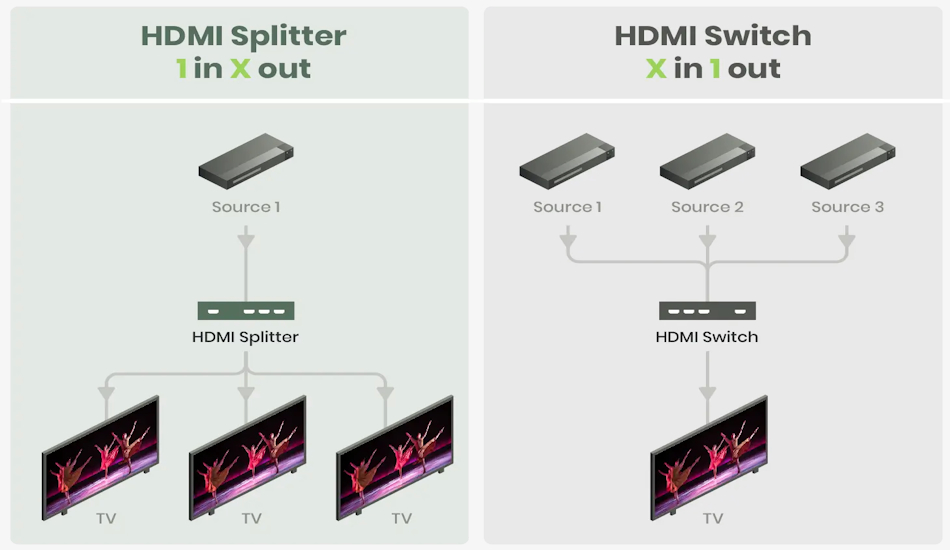 اسپلیتر HDMI چیست