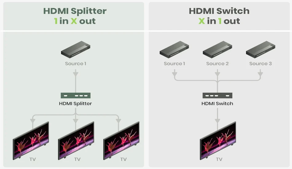 اسپلیتر HDMI چیست