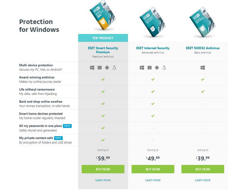 دلیل اختلاف قیمت آنتی ویروس Eset در بازار چیست؟