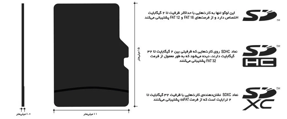 نکات مهم در خرید کارت حافظه