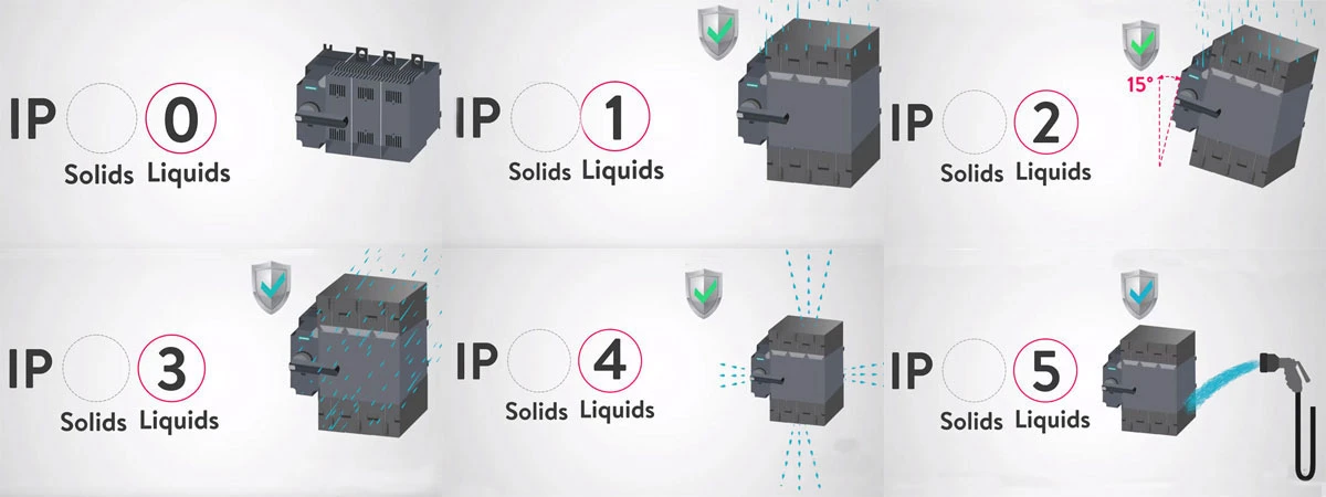 استاندارد ip68