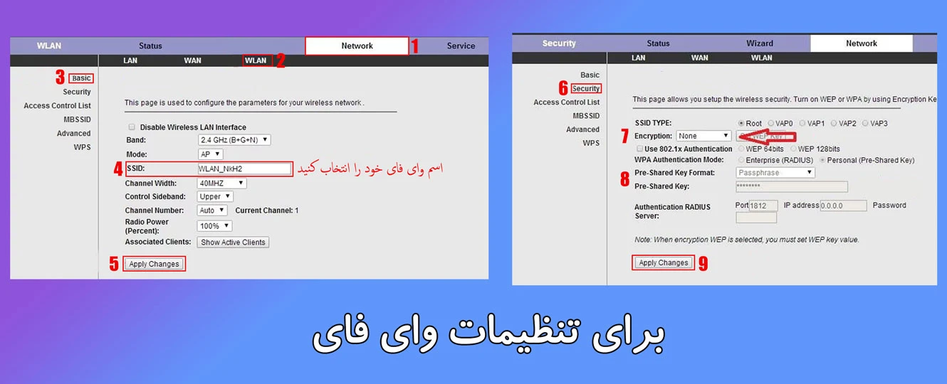 کانفیگ مودم مخابرات