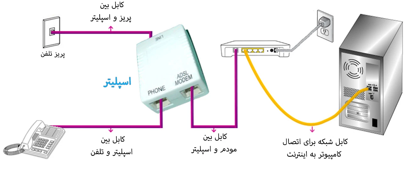 علائم خرابی اسپلیتر