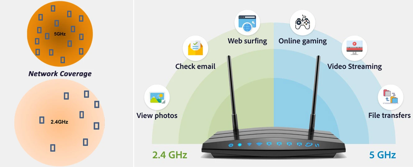 آشنایی با تفاوت های موجود بین باند 2.4GHz و 5GHz