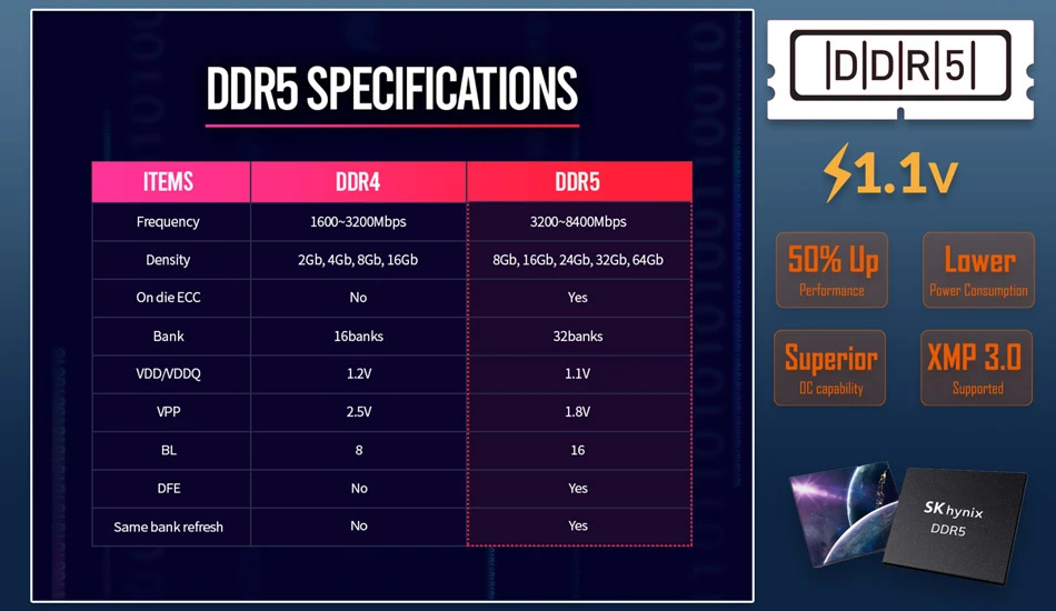 عملکرد رم DDR5